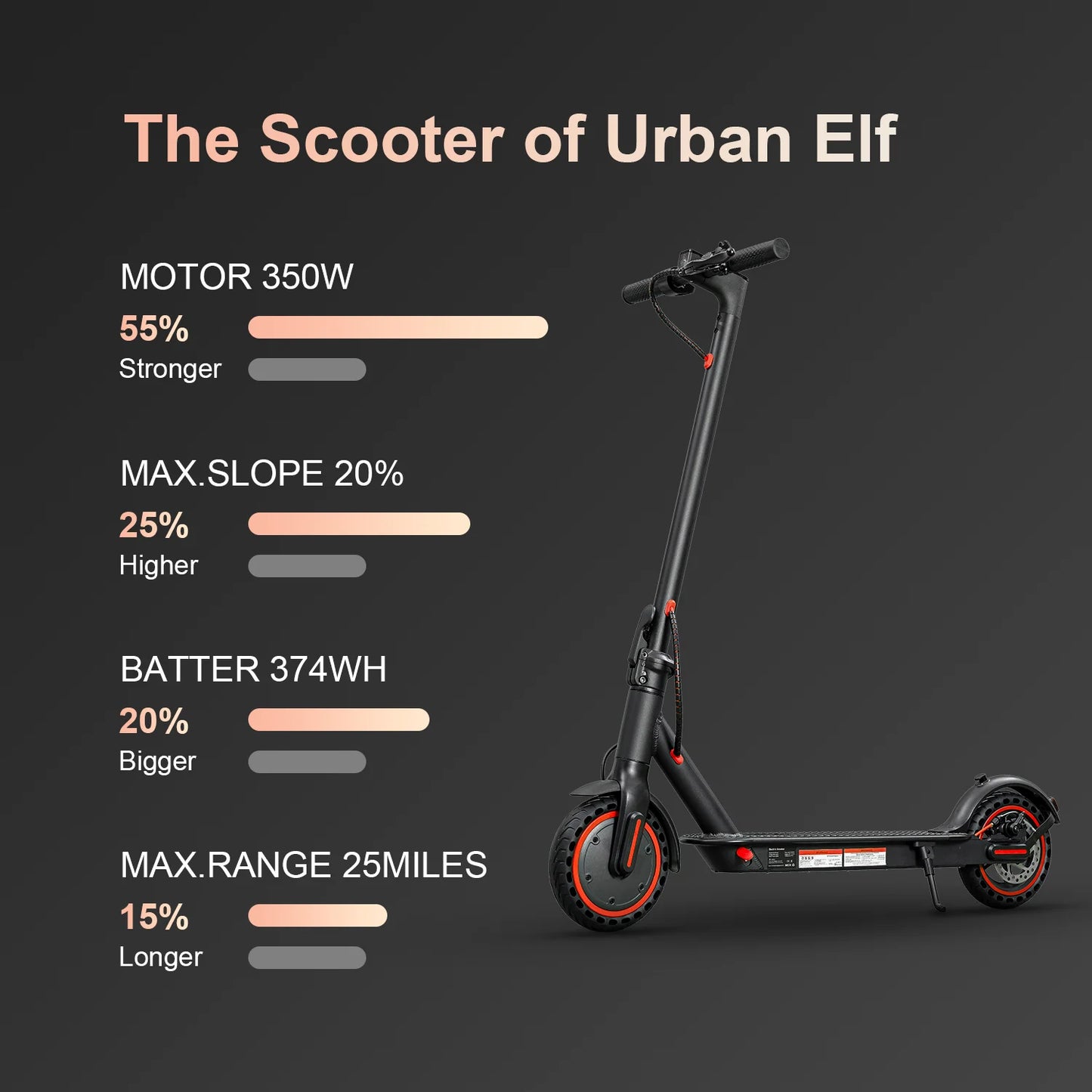 36V 350W 15.6MPH Electric Scooter