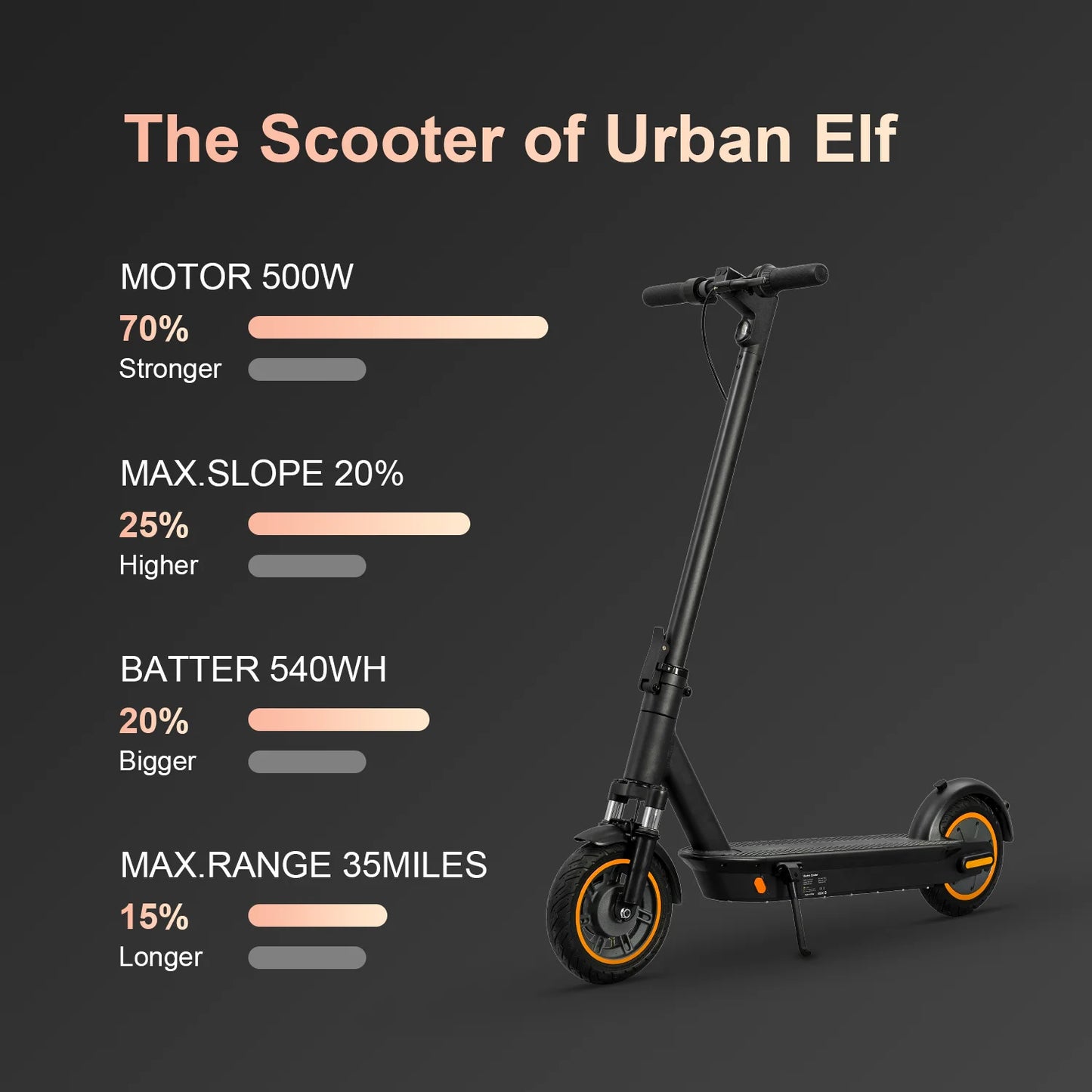 36v 500w 22mph Front Suspension Electric Scooter 25mile 15Ah Foldable